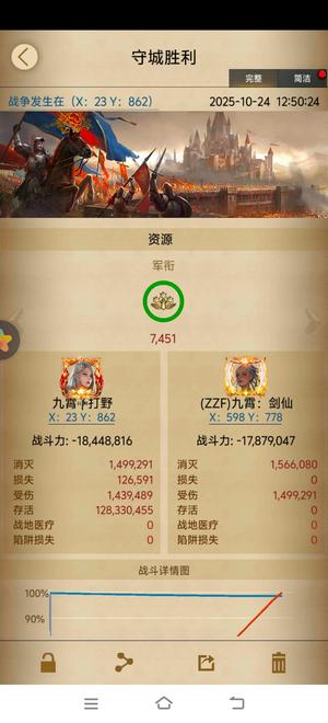 列王的纷争【60级】4万6骑基础好科技130稀有好