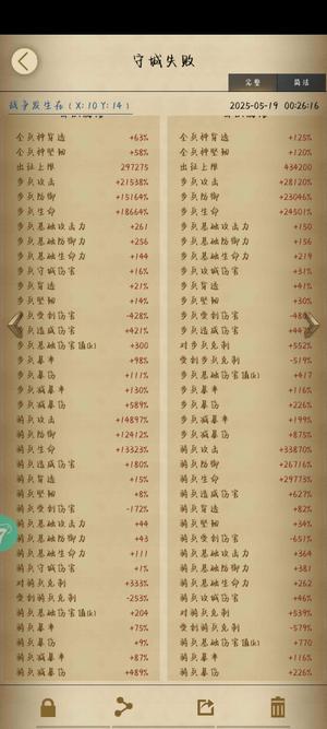 列王的纷争【48级】2194，2.1w步