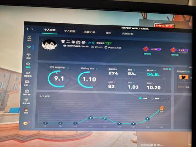 CSGOS19赛季完美s