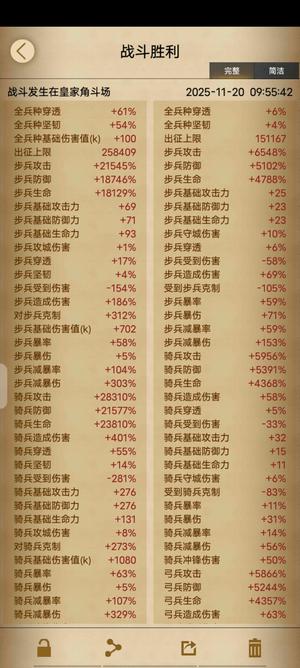 列王的纷争【46级】2205区2.8万骑