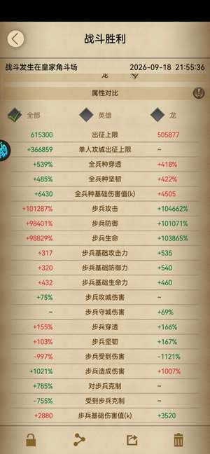列王的纷争主骑副车车头号可火女