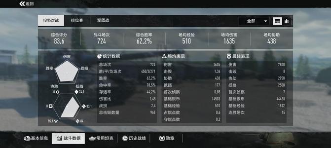 坦克连【8级】36亿银币，两辆八级车
