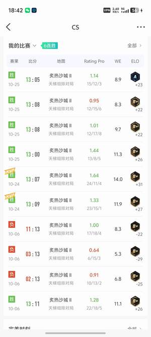 CSGO完美a段可以正常打天梯
