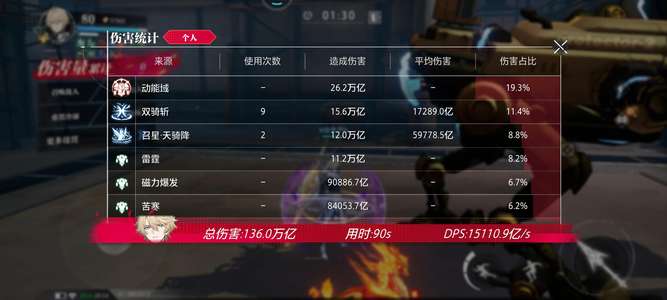 晶核【驭星战力154106】21武器，训练营136万亿。