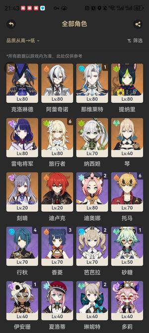 原神（外服）【55级】1 1水龙仆人克洛琳德雷神草神