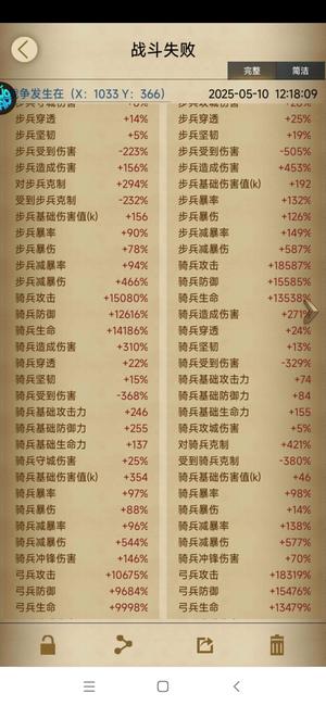 列王的纷争【60级】不吃药2.5万骑，带资源号