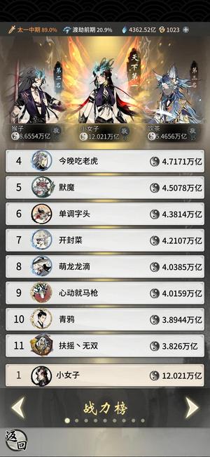 一念逍遥【999级,12万亿战力】第一傍哥躺赢号，周活动无压力