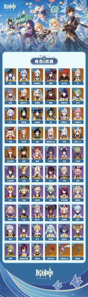 原神112黄 80角色黄 32武器黄 27五星角色 17五星武器 女主 60级