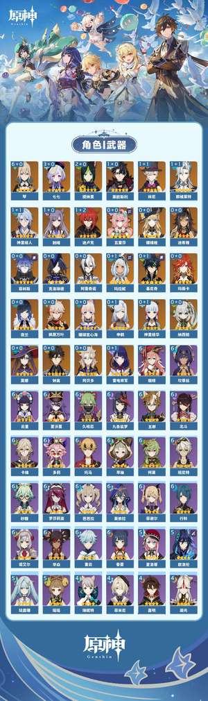 原神65黄 45角色黄 20武器黄 28五星角色 18五星武器 女主 60级