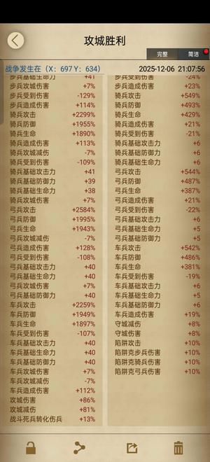 列王的纷争【48级】2500的属性