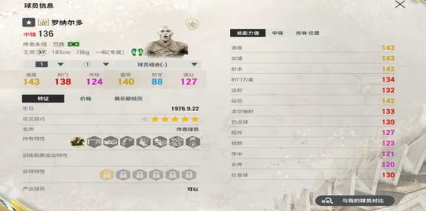 FC Online 足球在线4永恒大罗1.2卡