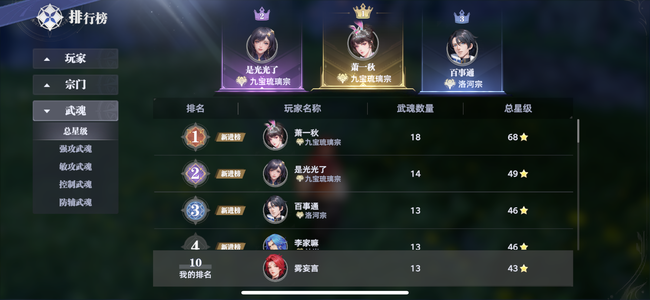 斗罗大陆：猎魂世界【26级】今日新区 5金