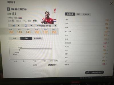 FC Online 足球在线426ty赫拉芬钻卡