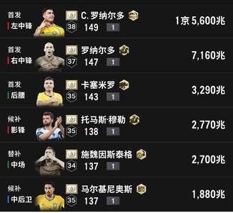 FC Online 足球在线4有卡秒发货，永恒c罗1-2卡
