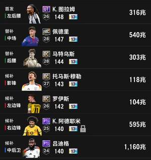 FC Online 足球在线4Fac佩德里13卡巴萨西班牙