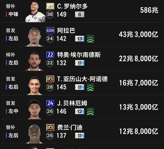 FC Online 足球在线4【永恒 c罗 强化6 能力146】永恒罗6卡最低bp