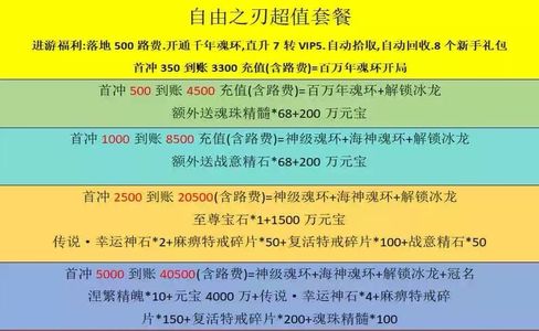 自由之刃【161级】新区1.25哲（看掂茗）