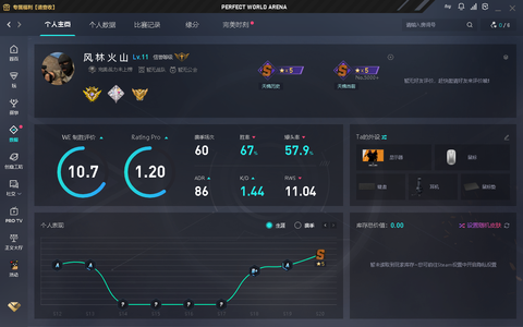 CSGO完美S20赛季S五颗星急用钱