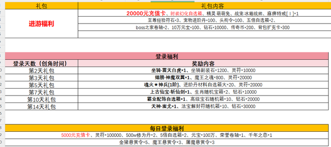 维京传奇【100级】全新打金版本落地送2W充值卡
