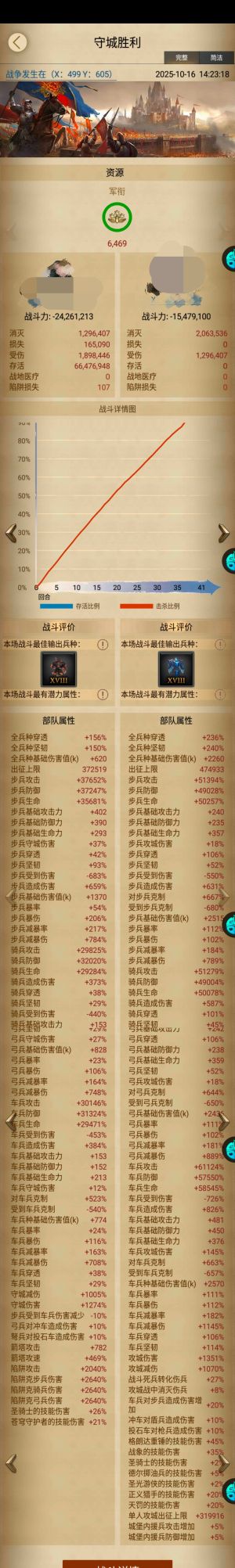 列王的纷争【60级】新区预备赛区主步可小刀