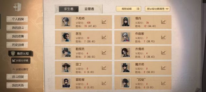 第五人格【50级】真的便宜甩很少玩