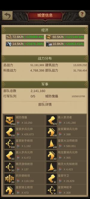 战火与秩序【75级】出1032内战区，圣二