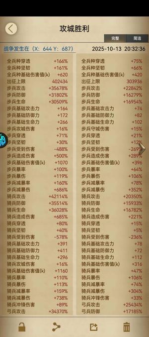 列王的纷争【51级】新区 4.2骑负步，底子好可刀
