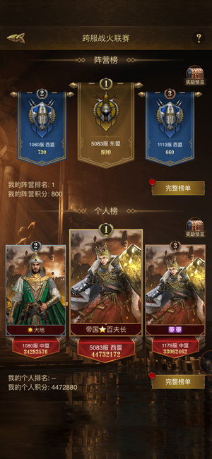 帝国战纪【176级】跨服第一阵营，防御天赋196万