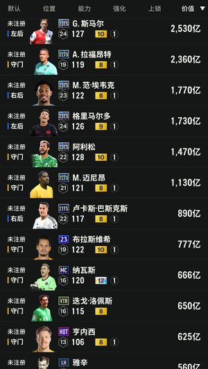 FC Online 足球在线4阿利松 巴斯克斯 绝版卡