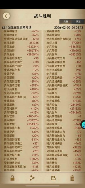 列王的纷争【55级】日常裸属性4w车身小号