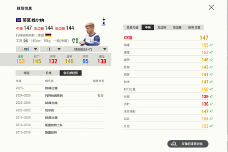 FC Online 足球在线4【CU 维尔纳 强化12 能力136】cu维尔纳德国切尔西热刺莱比锡