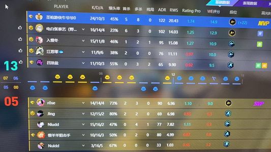 CSGO完美历史s老兵加钱可以帮忙定级