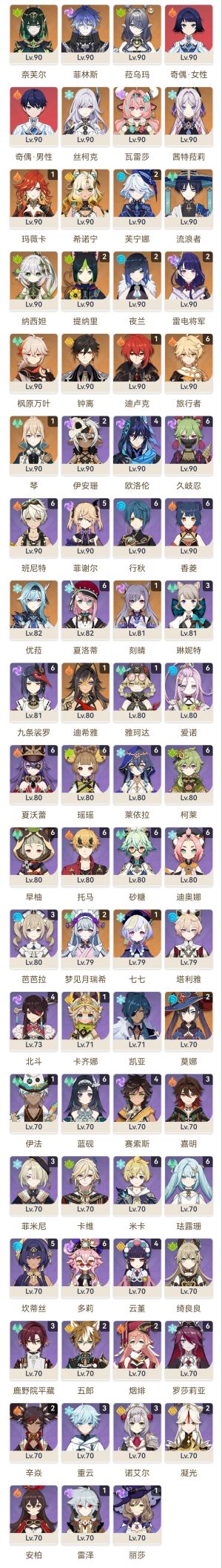 原神【44黄】成品爽玩号，N5越狱深渊随便打