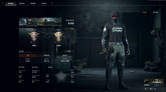 暗区突围：无限（外服）4个亿纯币号
