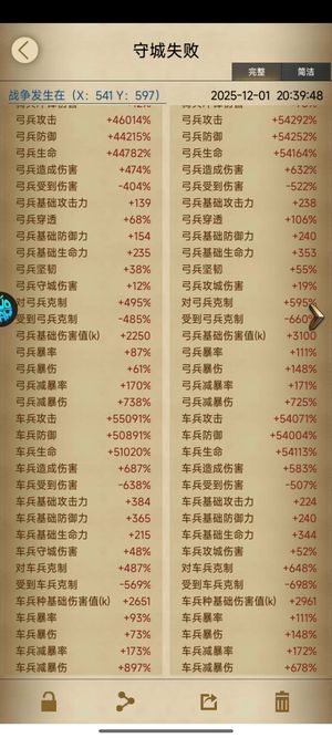 列王的纷争【55级】5.5万车属性