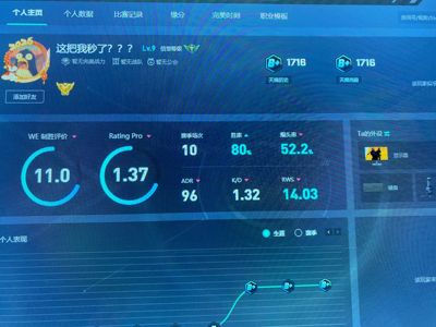 CSGO完美老兵 1716