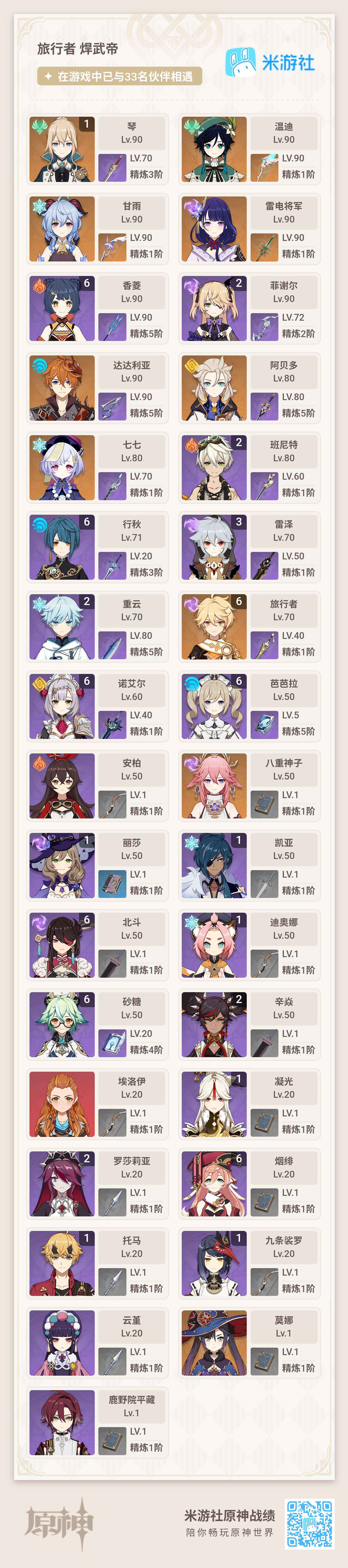 原神【57级】十几个金练度高，带崩坏3