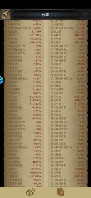 列王的纷争11.4万骑
