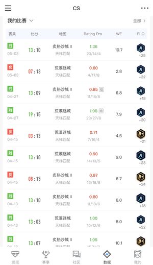 CSGO出售一个小号完美1900A分段