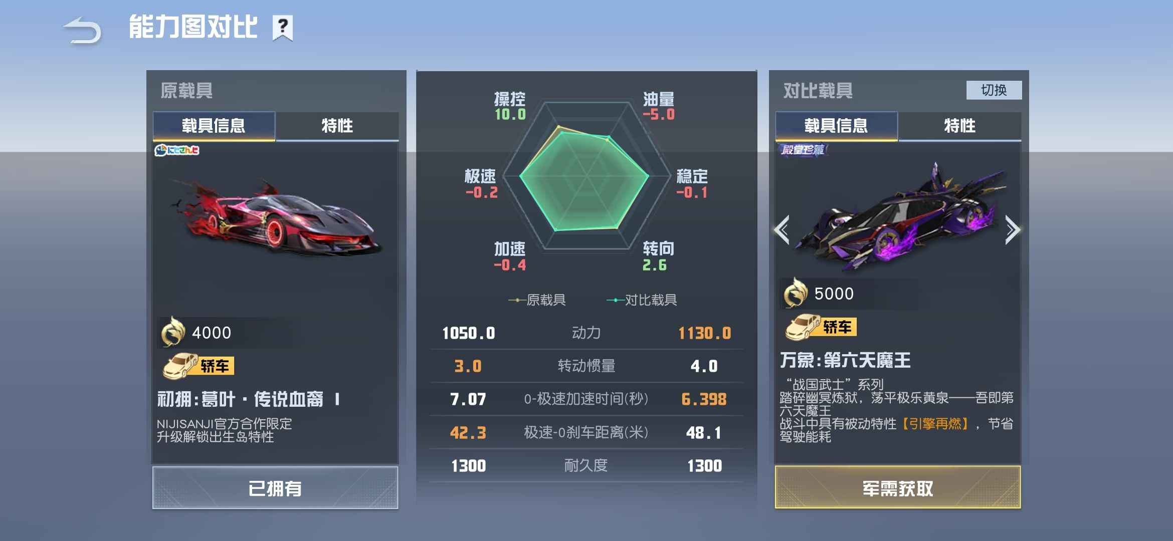 荒野行动PC版黑金轿车黑金双跑兔子双跑