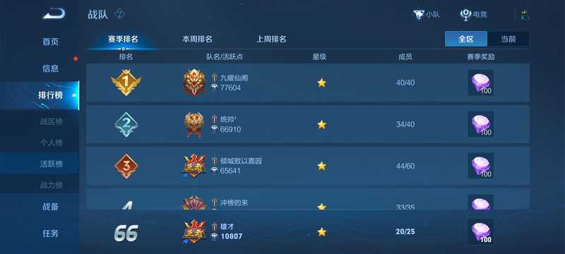 王者荣耀【出售战队】421新区王者图标正版雄才