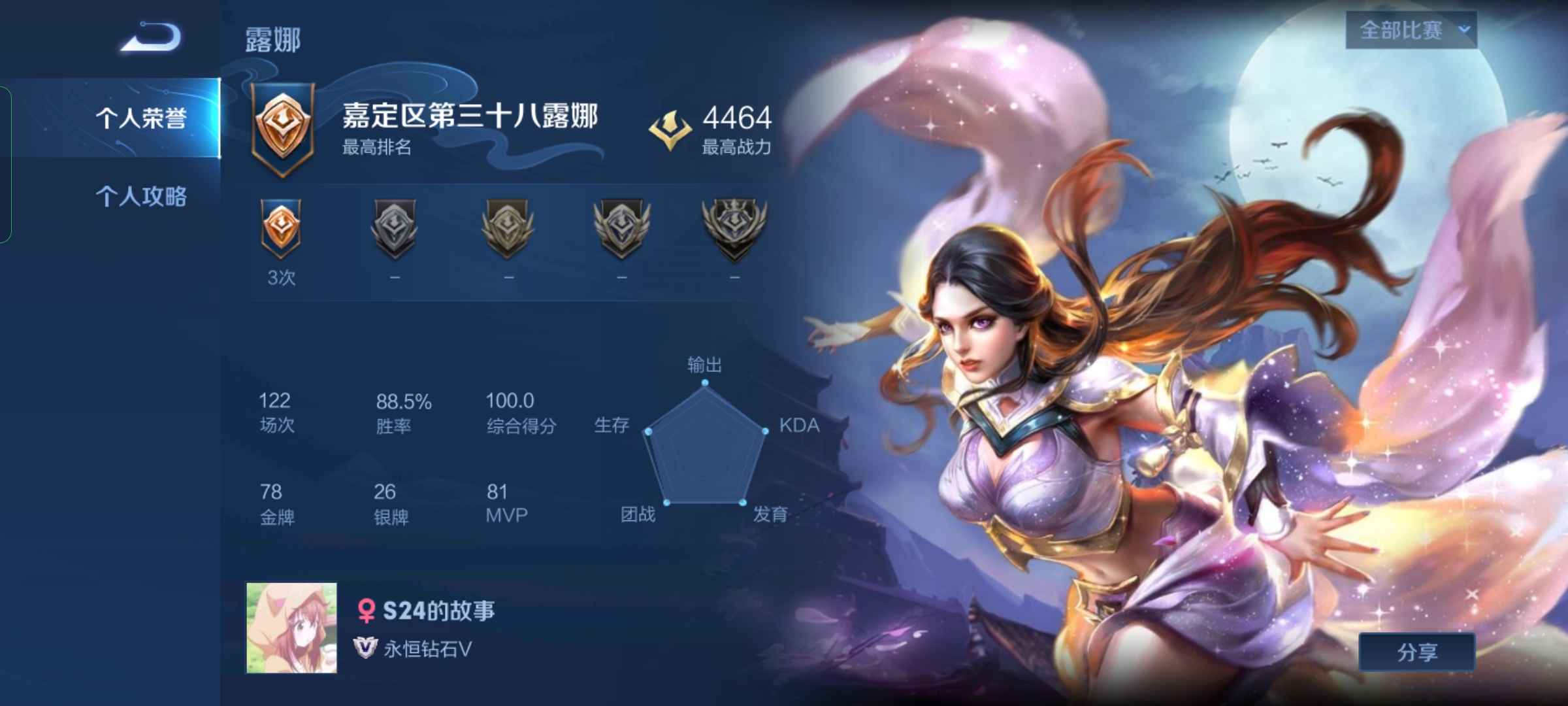 王者荣耀【16英雄8皮肤】转移露娜88高胜率村标在榜钻石