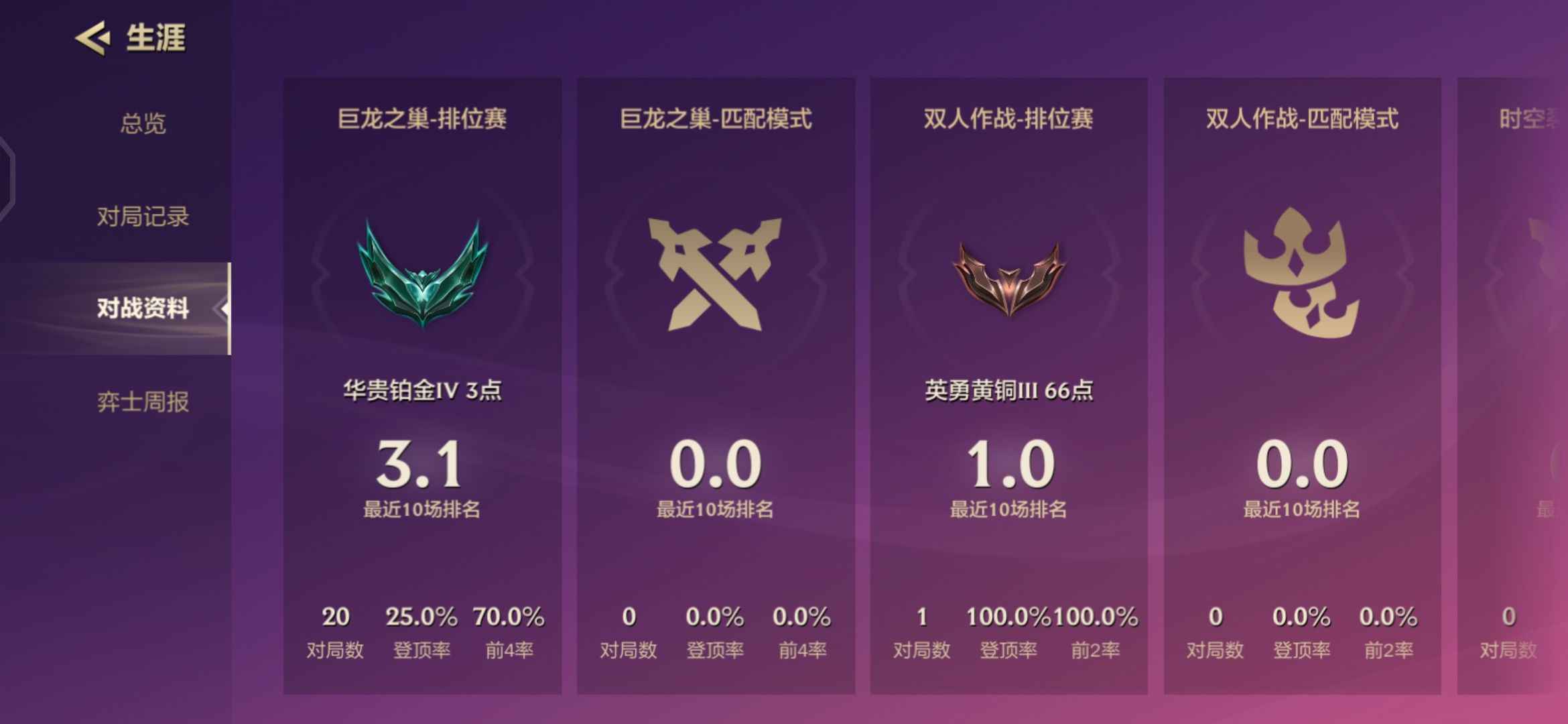 金铲铲之战（云顶之弈）【31级】金铲铲铂金欧皇号，可二次