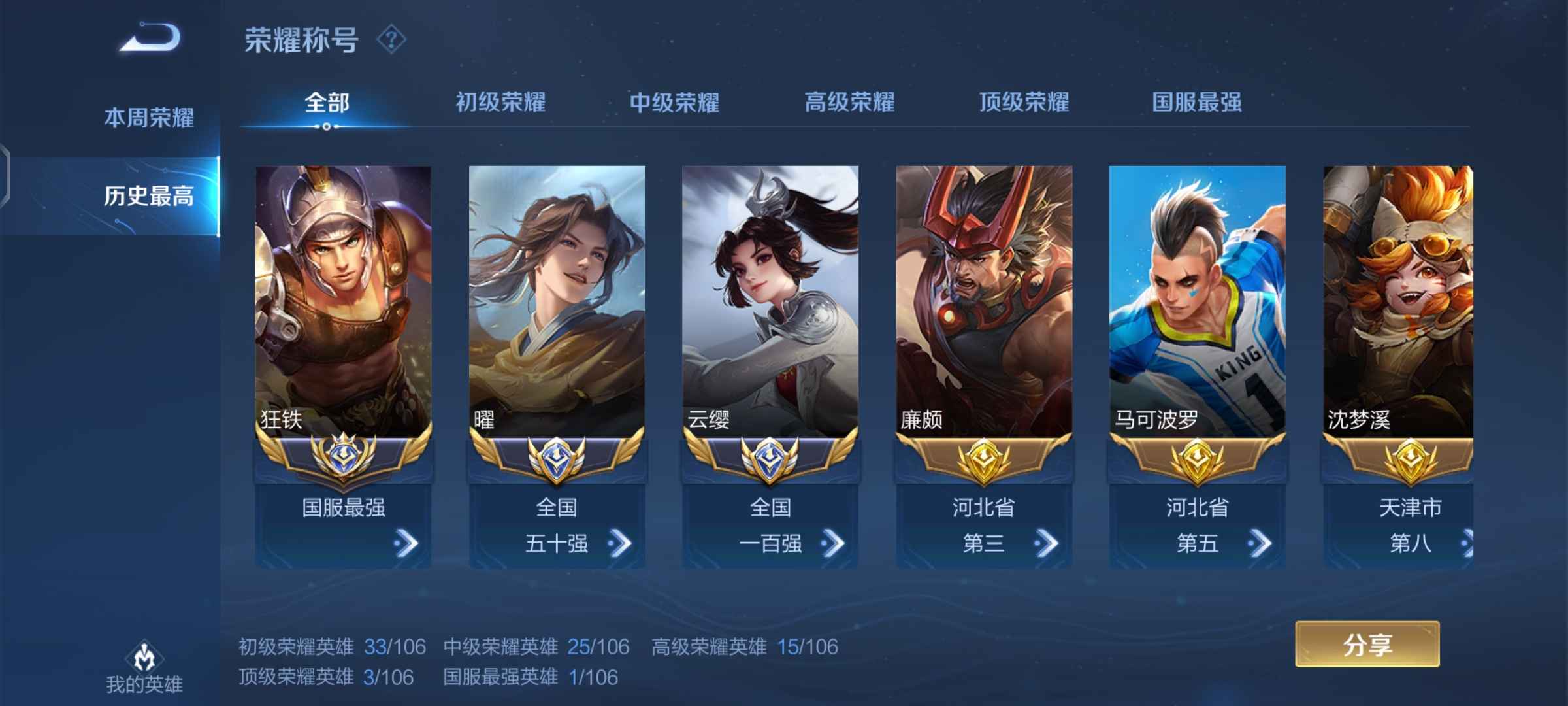 王者荣耀【0英雄0皮肤】历史大国标狂铁，千场一万3国服