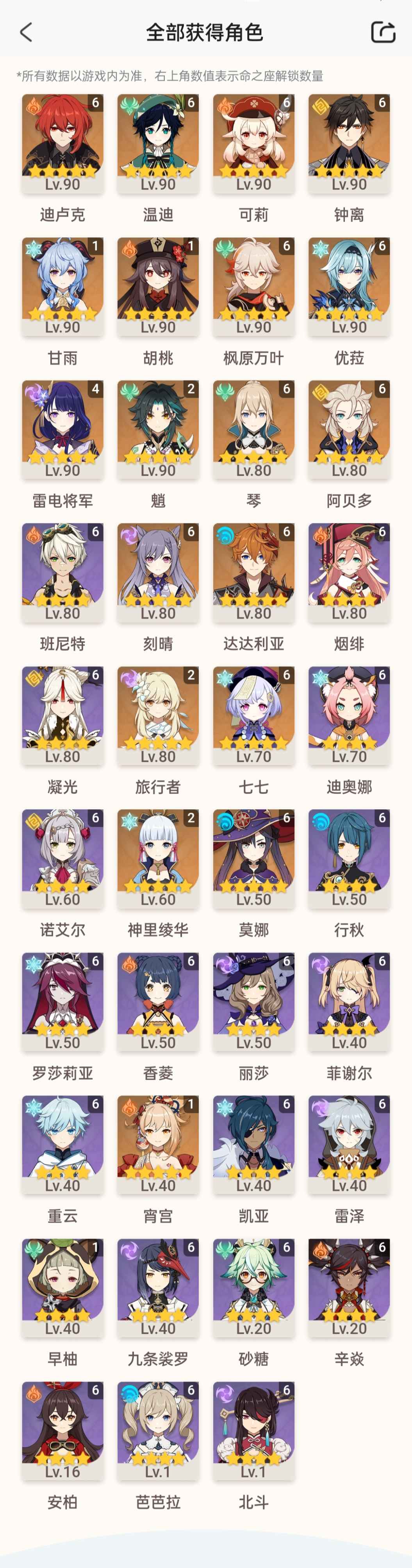原神【58级】12满命五星，多武器高练度！