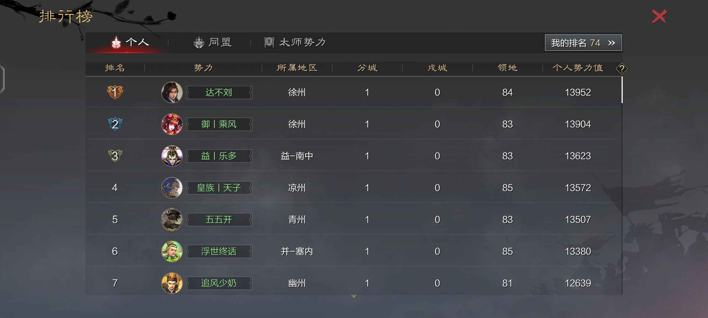 率土之滨开区一周，已开八，三队成型