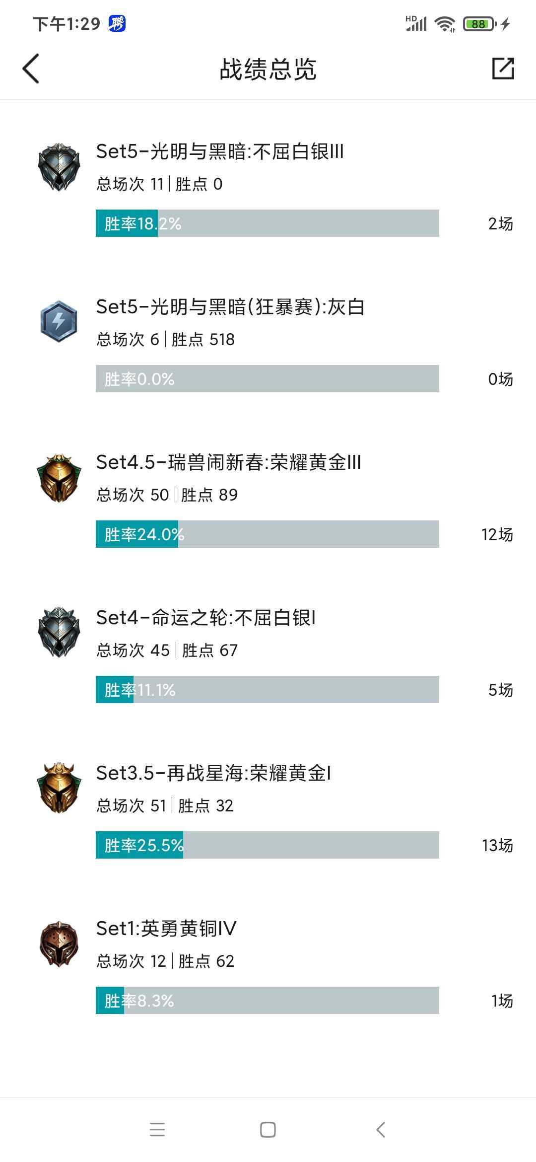 英雄联盟（LOL）【150英雄147皮肤】老账号两个区玩的