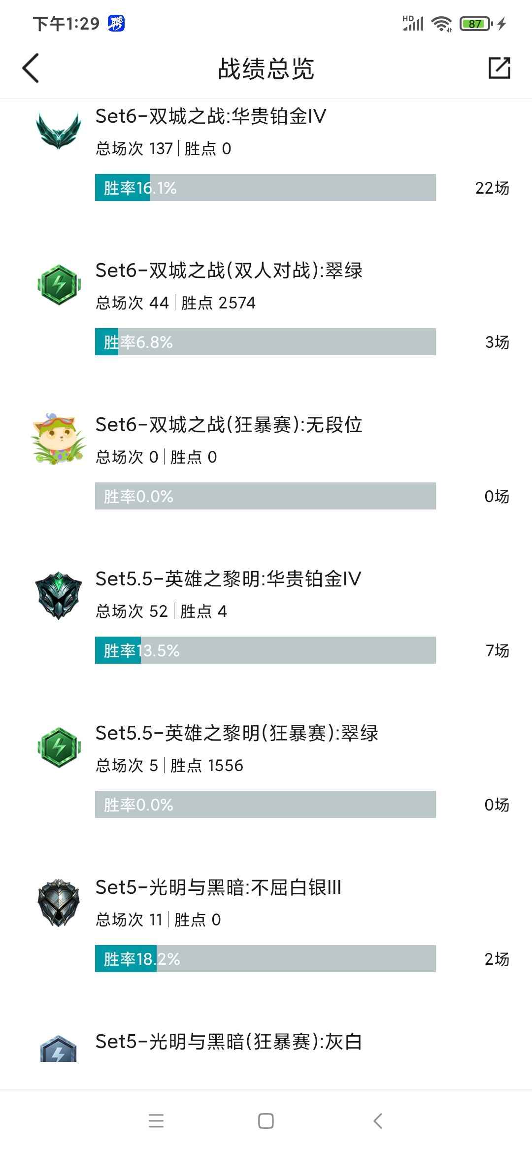 英雄联盟（LOL）【150英雄147皮肤】老账号两个区玩的