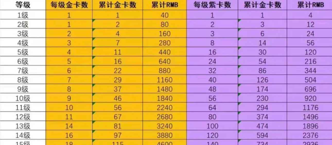 塔防精灵【苹果版】【21级】收21咕咕18虎后