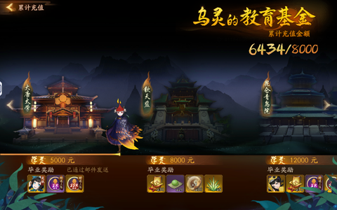 神都夜行录【70级】氪6500很多金卡白菜价卖